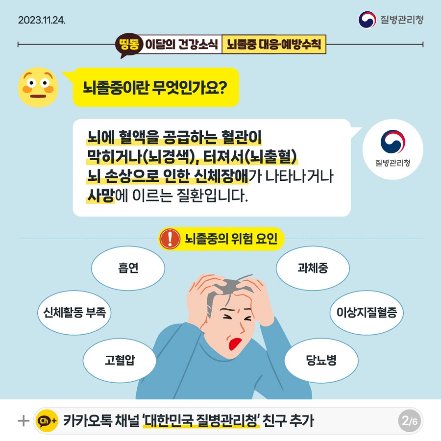 Q. 뇌졸중이란 무엇인가요? A. 뇌에 혈액을 공급하는 혈관이 막히거나(뇌경색), 터져서(뇌출혈) 뇌 손상으로 인한 신체장애가 나타나거나 사망에 이르는 질환입니다.